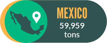 Mexico 59,959 tons